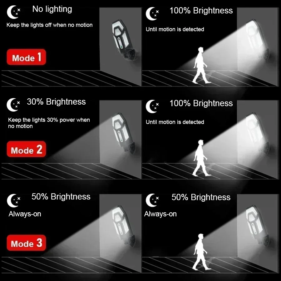 Lampu Dinding Tenaga Surya 120 - Smart Garden Light Camera ulasan dan harga