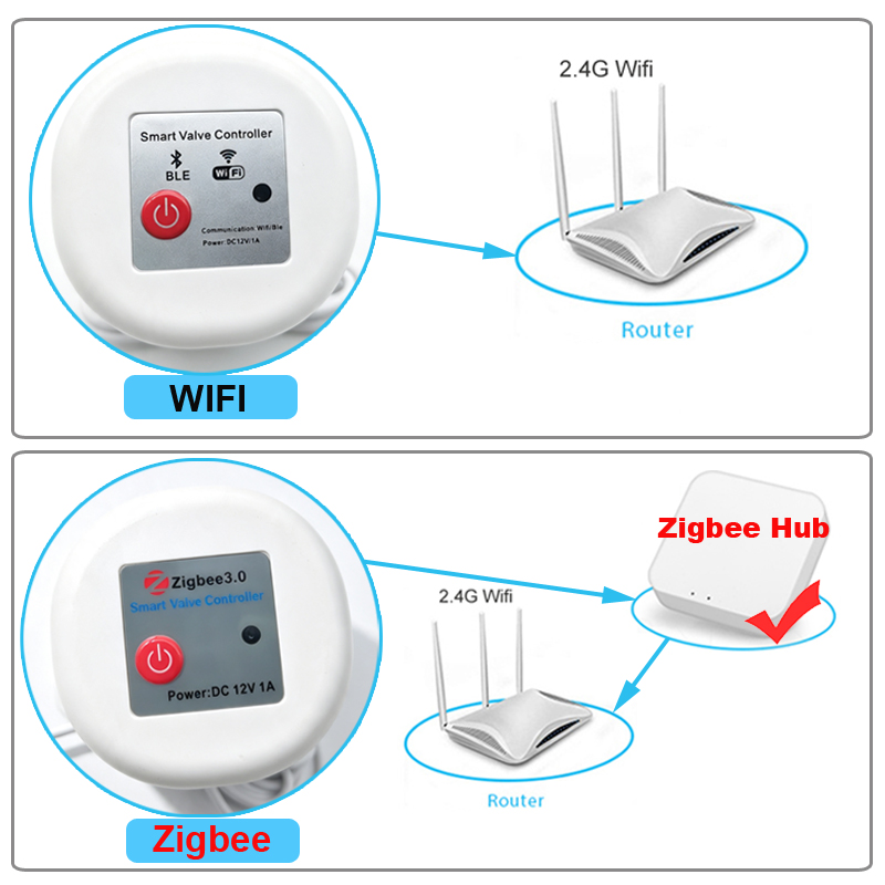 WIFI Smart Tuya Pengatur Waktu - Smart Garden Nursery ulasan dan harga